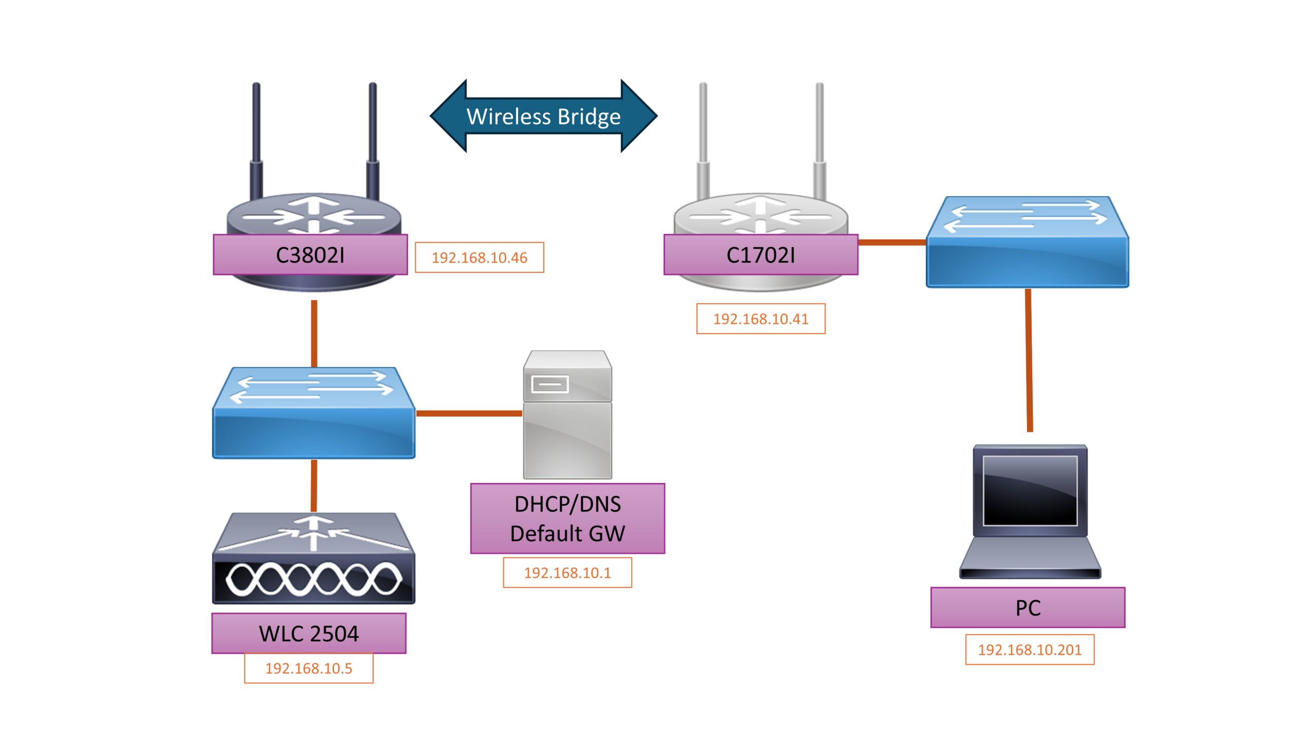 Wireless workgroup-bridge with WLC 2504